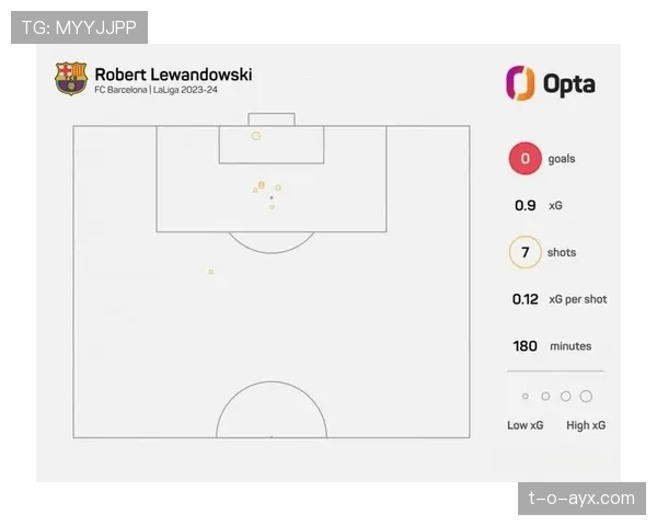 哈兰德与莱万:终结效率及战术适配性对比分析